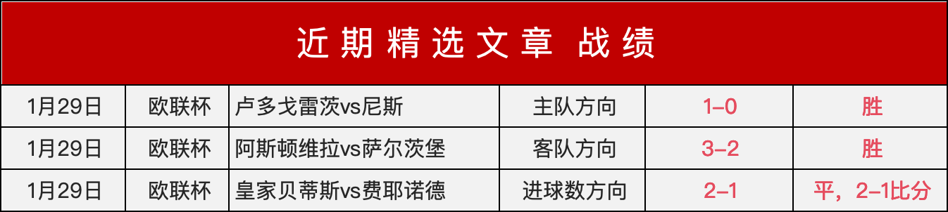 数据助,赢得首局,荣膺,博鱼体育官网,博鱼体育app,博鱼体育APP下载