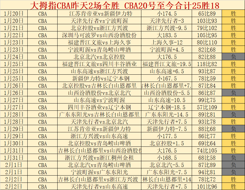 青岛男篮力,挽狂澜,终结连败,博鱼体育官网,博鱼体育app,博鱼体育APP下载