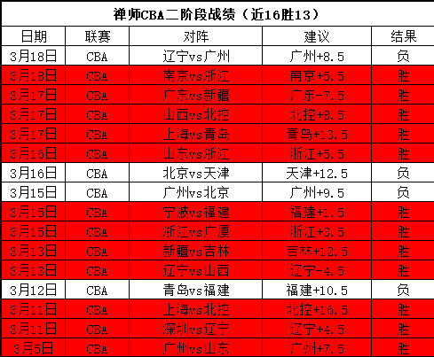 意甲博洛尼,亚五连胜预,专家分析及,博鱼体育官网,博鱼体育app,博鱼体育APP下载