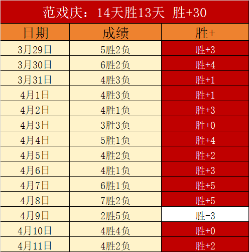 独家揭秘,资深行家倾,阿甲人脉圈,博鱼体育官网,博鱼体育app,博鱼体育APP下载