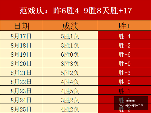 年必玩攻略,征服纪,臣民之心,博鱼体育官网,博鱼体育app下载