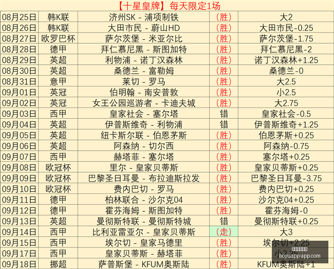 创业板新股,火爆,中一签收益,博鱼体育官网,博鱼体育app下载