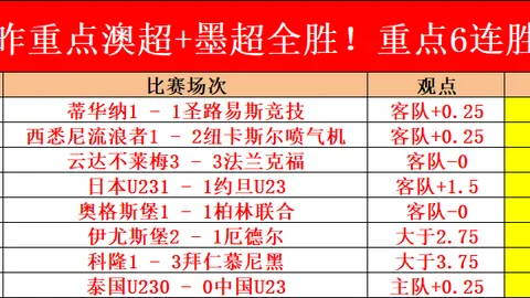 麦迪逊英超助攻数突破B席45次纪录