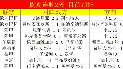 “7700万欧元转会费创广州队新纪录，杜兰携手C罗超越J马，成塔利斯卡新搭档”