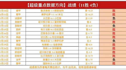 田中碧助威多点绽放，逆转战局！