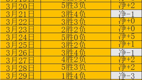 史密斯谈詹姆斯争议言论：他言行不一，若挑衅必正面回应